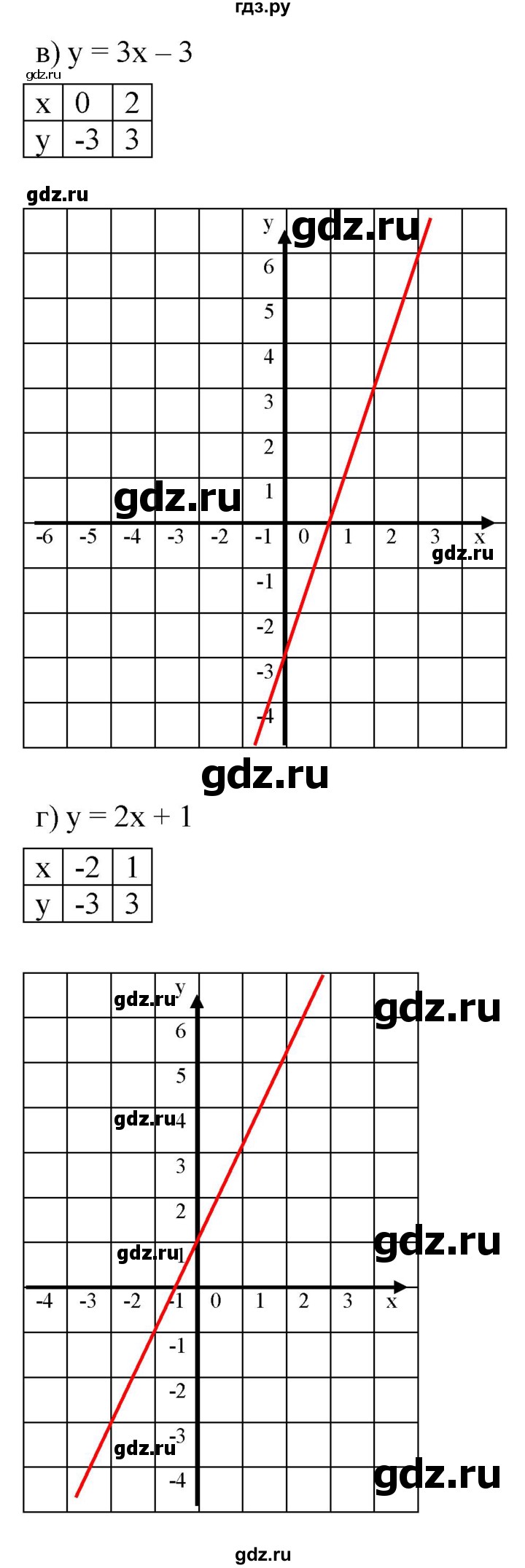ГДЗ по алгебре 7 класс  Мордкович Учебник, Задачник Базовый уровень §9 - 9.19, Решебник к задачнику 2021