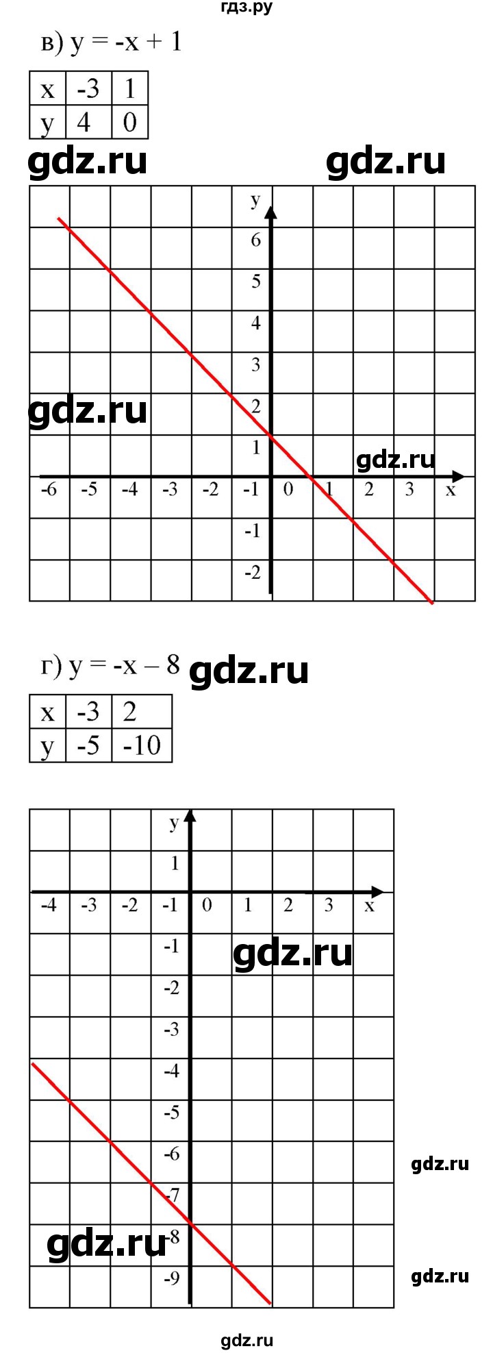ГДЗ по алгебре 7 класс  Мордкович Учебник, Задачник Базовый уровень §9 - 9.20, Решебник к задачнику 2021