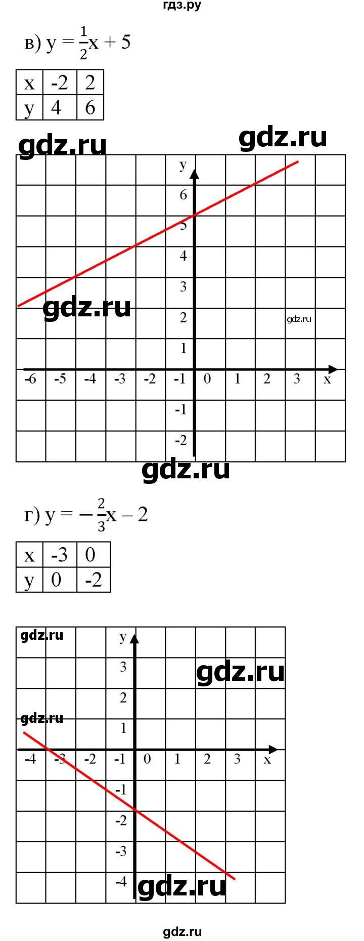 ГДЗ по алгебре 7 класс  Мордкович Учебник, Задачник Базовый уровень §9 - 9.23, Решебник к задачнику 2021