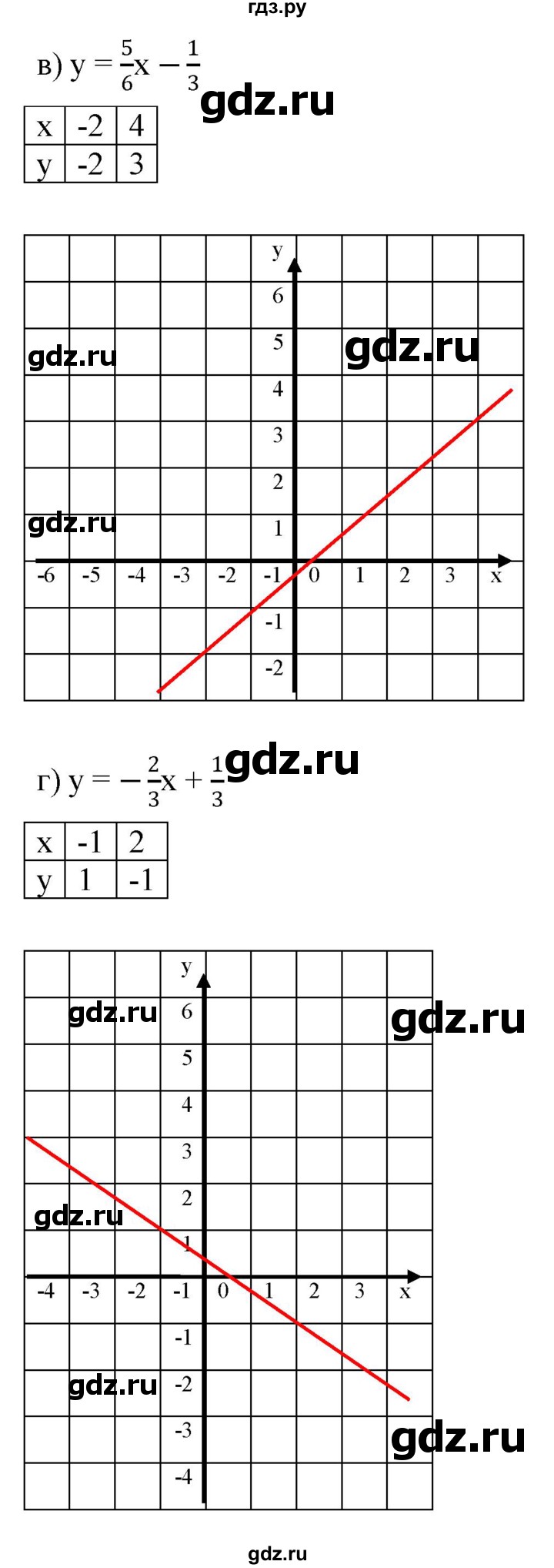 ГДЗ по алгебре 7 класс  Мордкович Учебник, Задачник Базовый уровень §9 - 9.24, Решебник к задачнику 2021