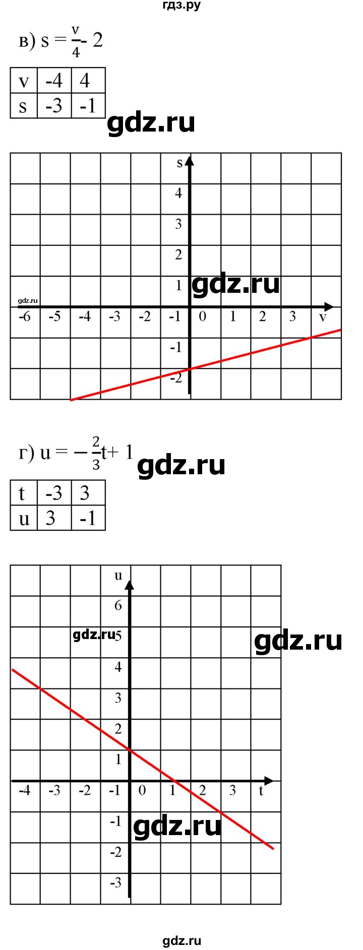 ГДЗ по алгебре 7 класс  Мордкович Учебник, Задачник Базовый уровень §9 - 9.26, Решебник к задачнику 2021