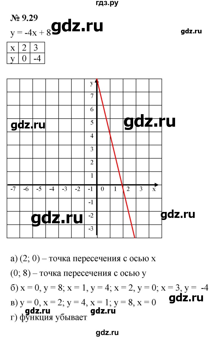 ГДЗ по алгебре 7 класс  Мордкович Учебник, Задачник Базовый уровень §9 - 9.29, Решебник к задачнику 2021