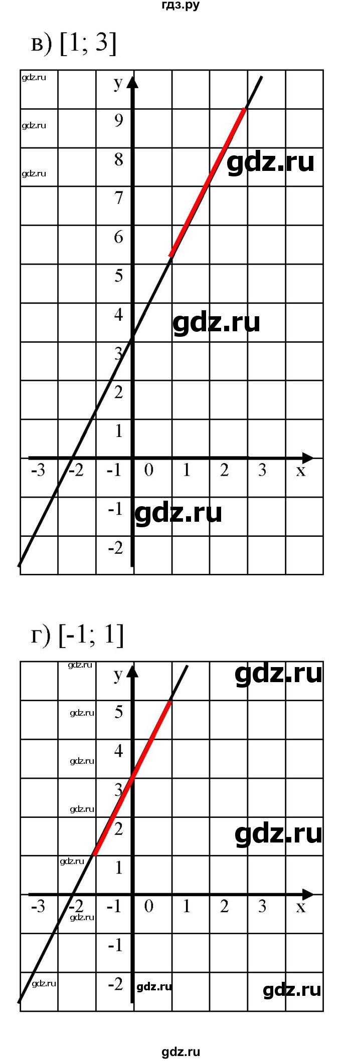 ГДЗ по алгебре 7 класс  Мордкович Учебник, Задачник Базовый уровень §9 - 9.38, Решебник к задачнику 2021