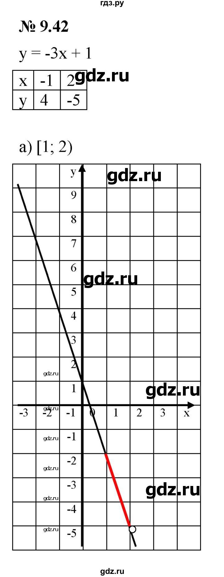 ГДЗ по алгебре 7 класс  Мордкович Учебник, Задачник Базовый уровень §9 - 9.42, Решебник к задачнику 2021