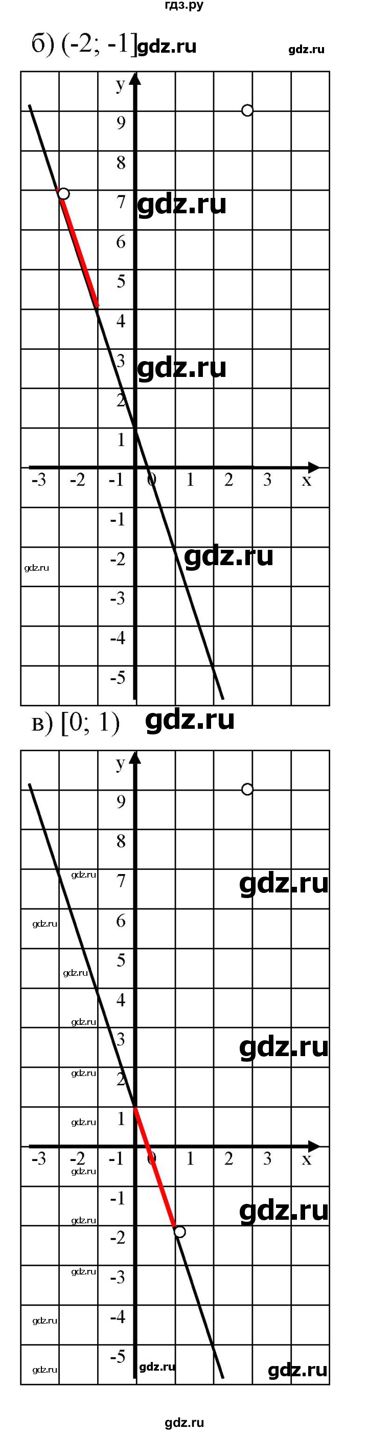 ГДЗ по алгебре 7 класс  Мордкович Учебник, Задачник Базовый уровень §9 - 9.42, Решебник к задачнику 2021
