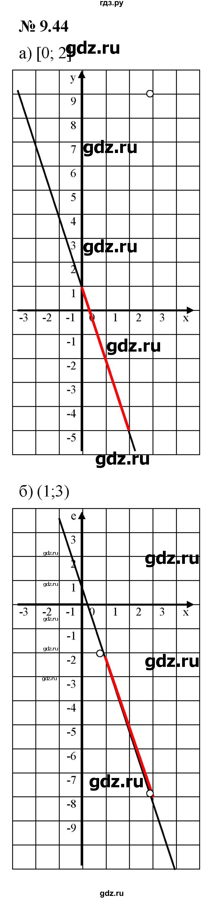 ГДЗ по алгебре 7 класс  Мордкович Учебник, Задачник Базовый уровень §9 - 9.44, Решебник к задачнику 2021