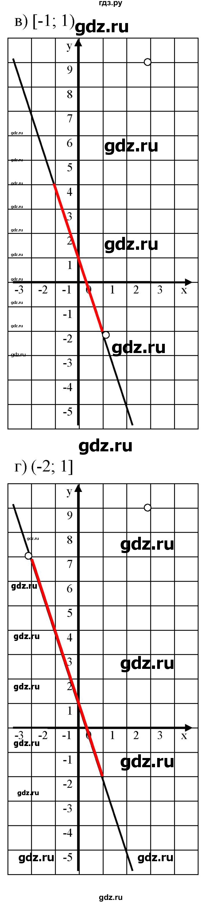 ГДЗ по алгебре 7 класс  Мордкович Учебник, Задачник Базовый уровень §9 - 9.44, Решебник к задачнику 2021