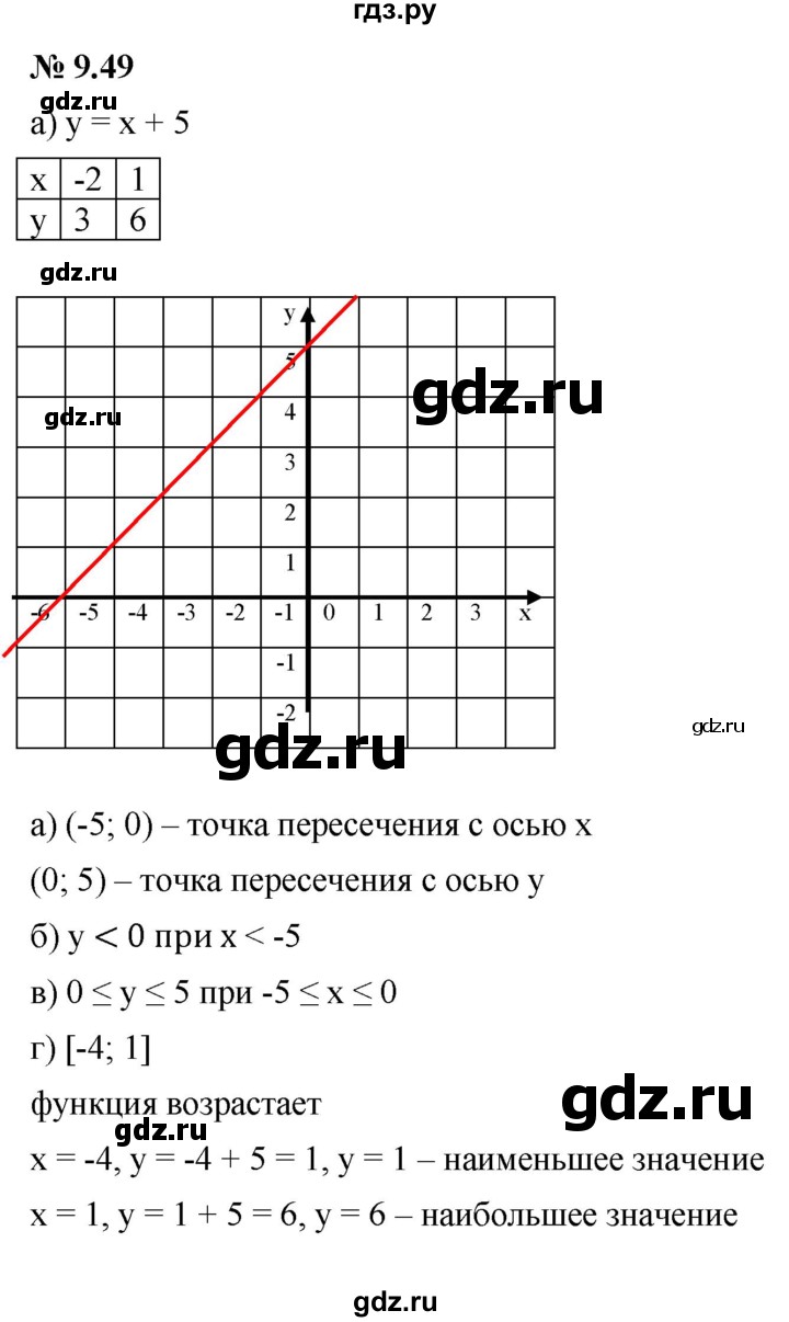 ГДЗ по алгебре 7 класс  Мордкович Учебник, Задачник Базовый уровень §9 - 9.49, Решебник к задачнику 2021