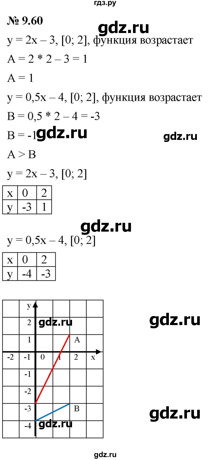 ГДЗ по алгебре 7 класс  Мордкович Учебник, Задачник Базовый уровень §9 - 9.60, Решебник к задачнику 2021