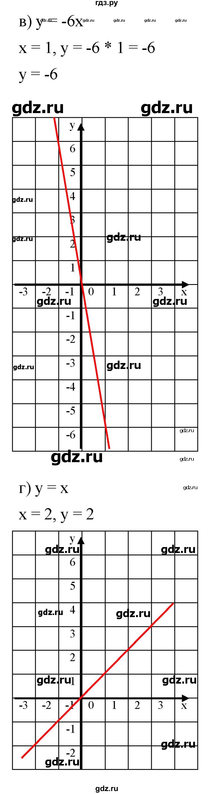 ГДЗ по алгебре 7 класс  Мордкович Учебник, Задачник Базовый уровень §10 - 10.1, Решебник к задачнику 2021