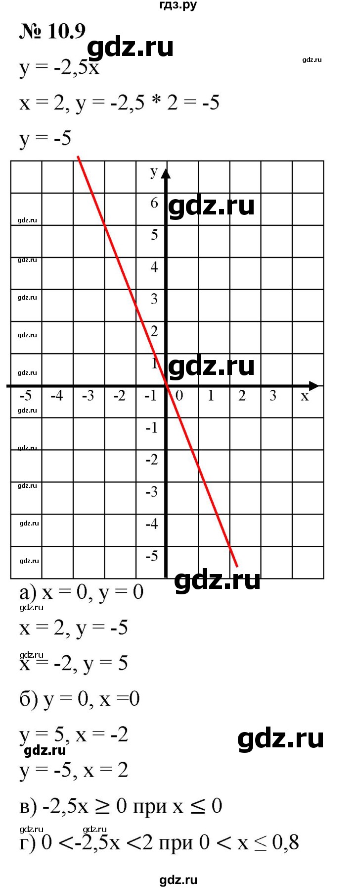 ГДЗ по алгебре 7 класс  Мордкович Учебник, Задачник Базовый уровень §10 - 10.9, Решебник к задачнику 2021