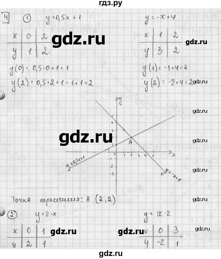ГДЗ по алгебре 7 класс  Звавич дидактические материалы  самостоятельная работа / вариант 1 / С-13 - 4, решебник №2
