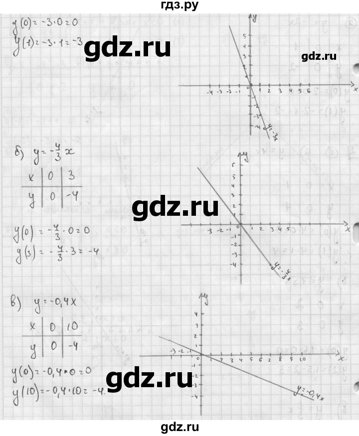 ГДЗ по алгебре 7 класс  Звавич дидактические материалы  самостоятельная работа / вариант 1 / С-14 - 2, решебник №2