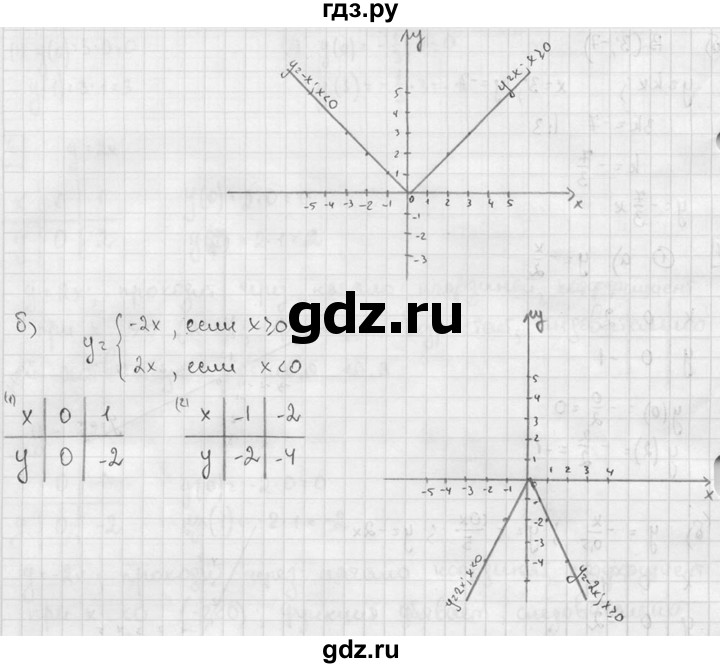 ГДЗ по алгебре 7 класс  Звавич дидактические материалы  самостоятельная работа / вариант 1 / С-14 - 7, решебник №2