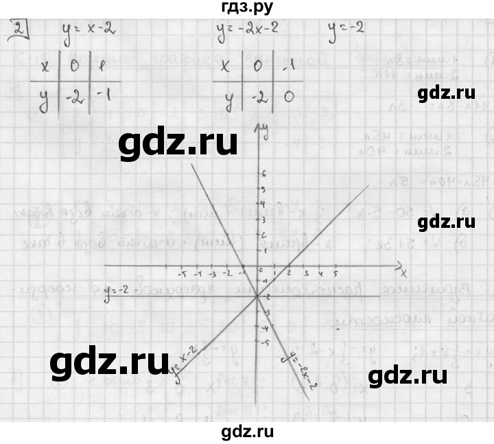 ГДЗ по алгебре 7 класс  Звавич дидактические материалы  самостоятельная работа / вариант 1 / С-16 - 2, решебник №2