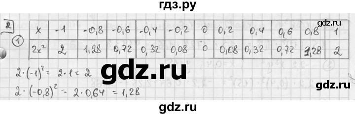 ГДЗ по алгебре 7 класс  Звавич дидактические материалы  самостоятельная работа / вариант 1 / С-23 - 2, решебник №2