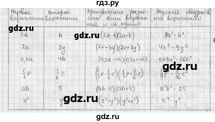 ГДЗ по алгебре 7 класс  Звавич дидактические материалы  самостоятельная работа / вариант 1 / С-40 - 2, решебник №2