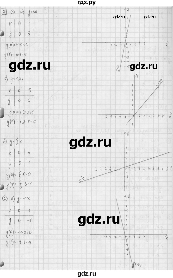 ГДЗ по алгебре 7 класс  Звавич дидактические материалы  самостоятельная работа / вариант 2 / С-14 - 2, решебник №2