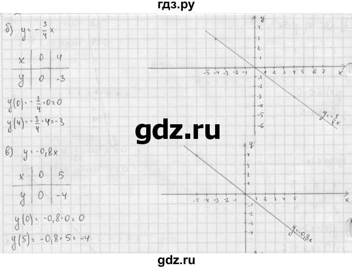 ГДЗ по алгебре 7 класс  Звавич дидактические материалы  самостоятельная работа / вариант 2 / С-14 - 2, решебник №2