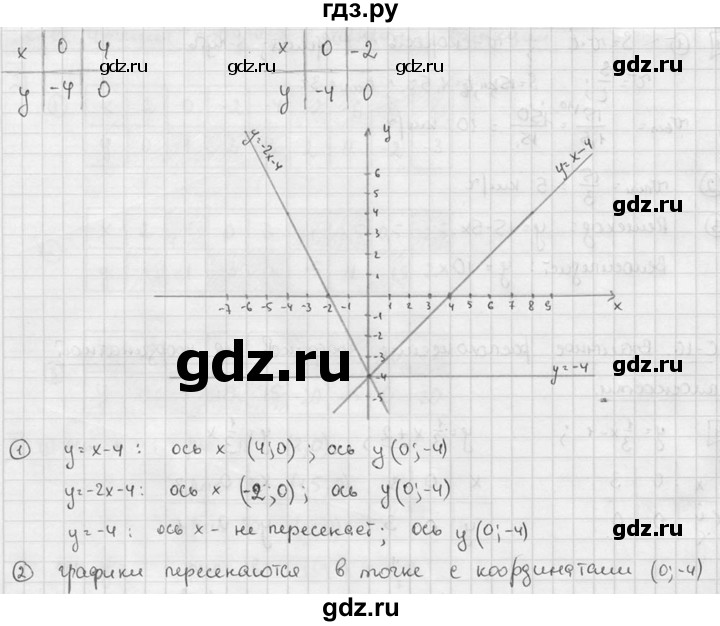 ГДЗ по алгебре 7 класс  Звавич дидактические материалы  самостоятельная работа / вариант 2 / С-16 - 2, решебник №2