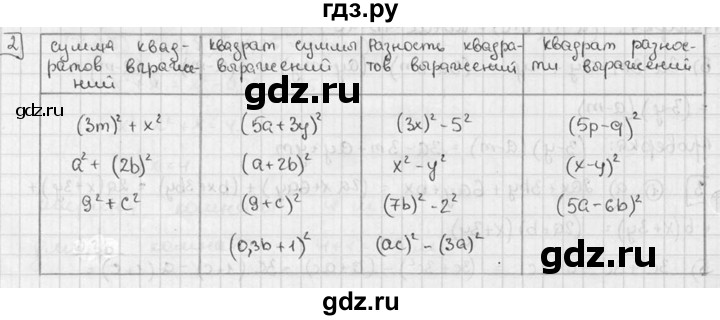 ГДЗ по алгебре 7 класс  Звавич дидактические материалы  самостоятельная работа / вариант 2 / С-36 - 2, решебник №2