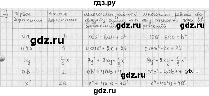 ГДЗ по алгебре 7 класс  Звавич дидактические материалы  самостоятельная работа / вариант 2 / С-37 - 2, решебник №2