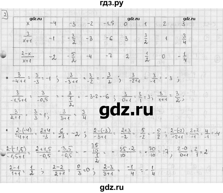 ГДЗ по алгебре 7 класс  Звавич дидактические материалы  самостоятельная работа / вариант 2 / С-51 - 2, решебник №2