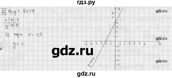 ГДЗ по алгебре 7 класс  Звавич дидактические материалы  контрольная работа / К-3 / вариант 3 - 2, решебник №2