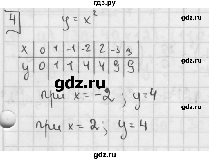 ГДЗ по алгебре 7 класс  Звавич дидактические материалы  контрольная работа / К-4 / вариант 2 - 4, решебник №2