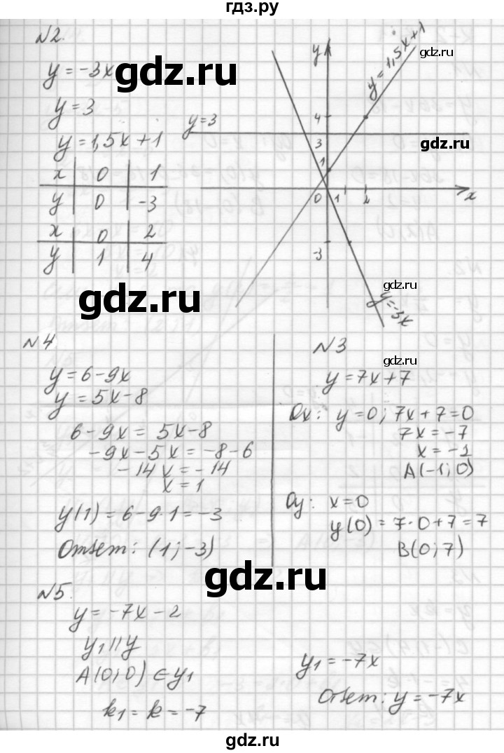 ГДЗ по алгебре 7 класс  Ершова самостоятельные и контрольные работы, геометрия  алгебра / контрольная работа / К-2 - Б2, решебник №2