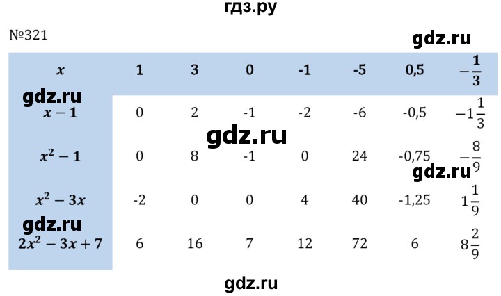 ГДЗ по алгебре 7 класс  Никольский   номер - 321, Решебник к учебнику 2022