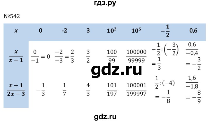 ГДЗ по алгебре 7 класс  Никольский   номер - 542, Решебник к учебнику 2022