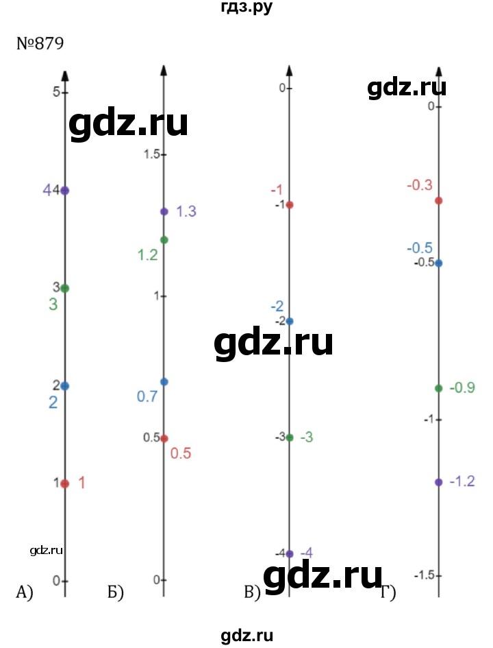 ГДЗ по алгебре 7 класс  Никольский   номер - 879, Решебник к учебнику 2022