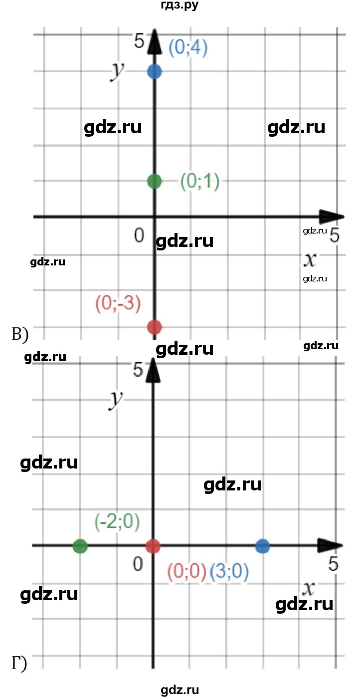 ГДЗ по алгебре 7 класс  Никольский   номер - 880, Решебник к учебнику 2022
