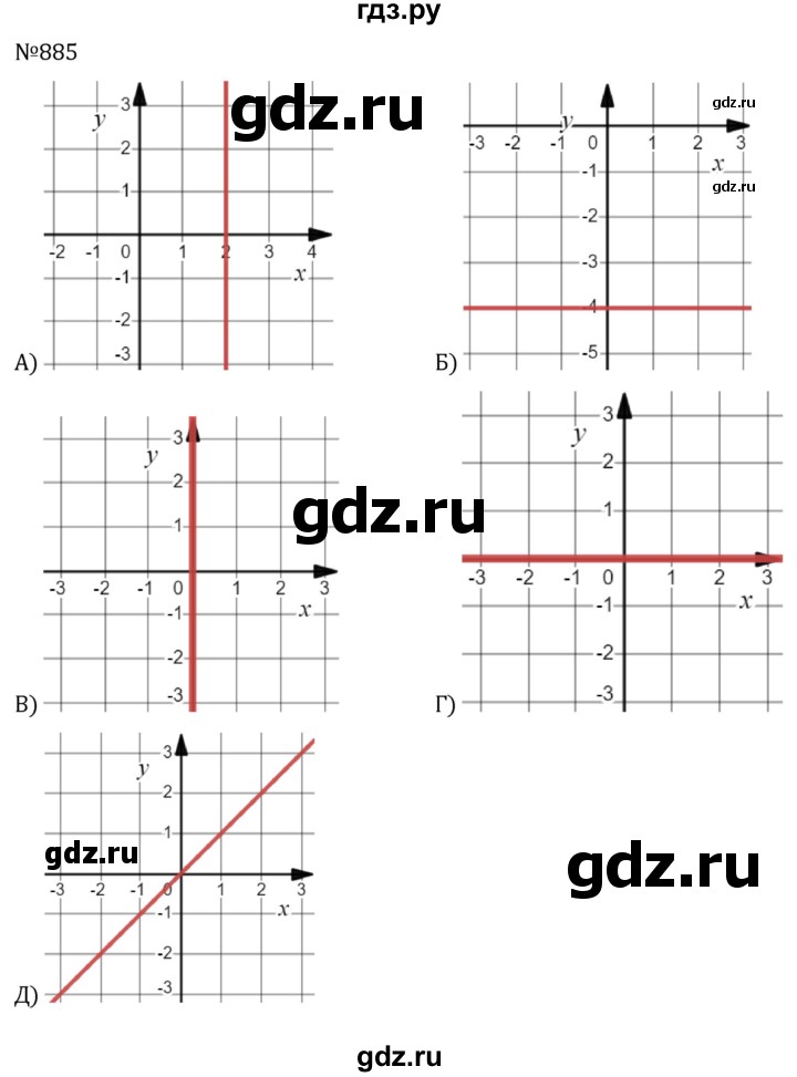 ГДЗ по алгебре 7 класс  Никольский   номер - 885, Решебник к учебнику 2022