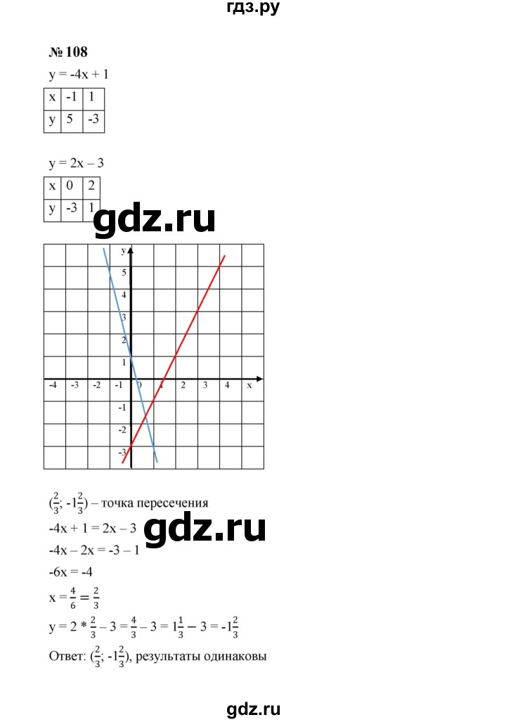 ГДЗ по алгебре 8 класс  Макарычев   задание - 108, Решебник к учебнику 2023