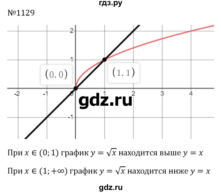 ГДЗ по алгебре 8 класс  Макарычев   задание - 1129, Решебник к учебнику 2023
