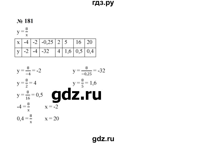 ГДЗ по алгебре 8 класс  Макарычев   задание - 181, Решебник к учебнику 2023