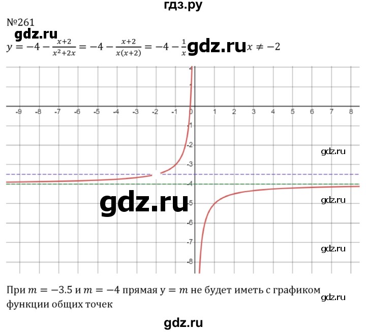 ГДЗ по алгебре 8 класс  Макарычев   задание - 261, Решебник к учебнику 2023