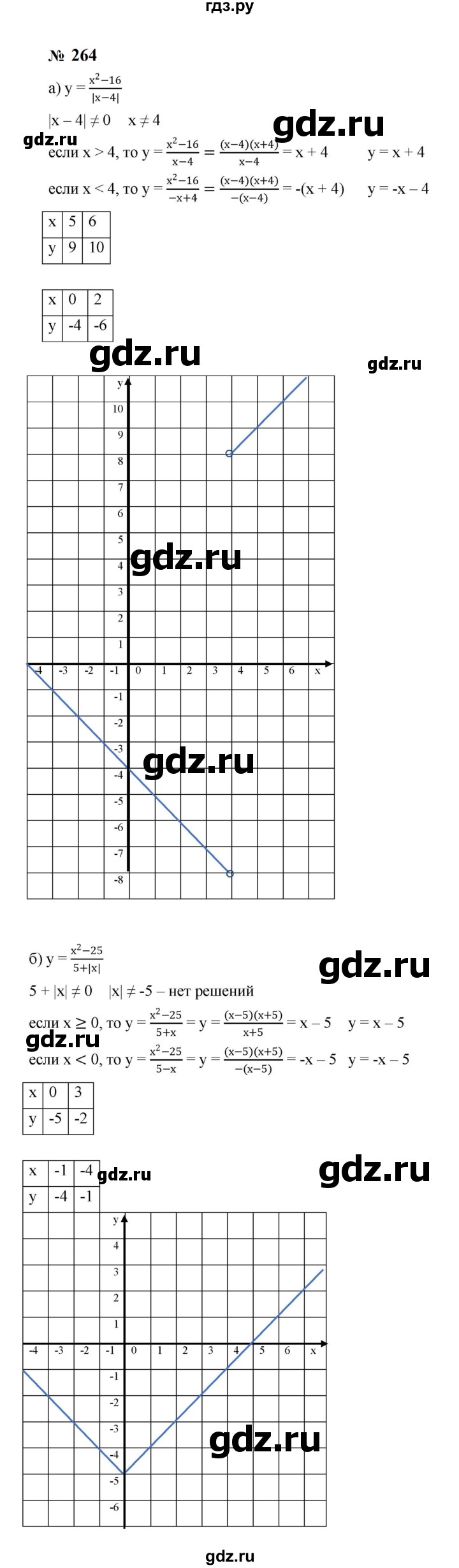 ГДЗ по алгебре 8 класс  Макарычев   задание - 264, Решебник к учебнику 2023
