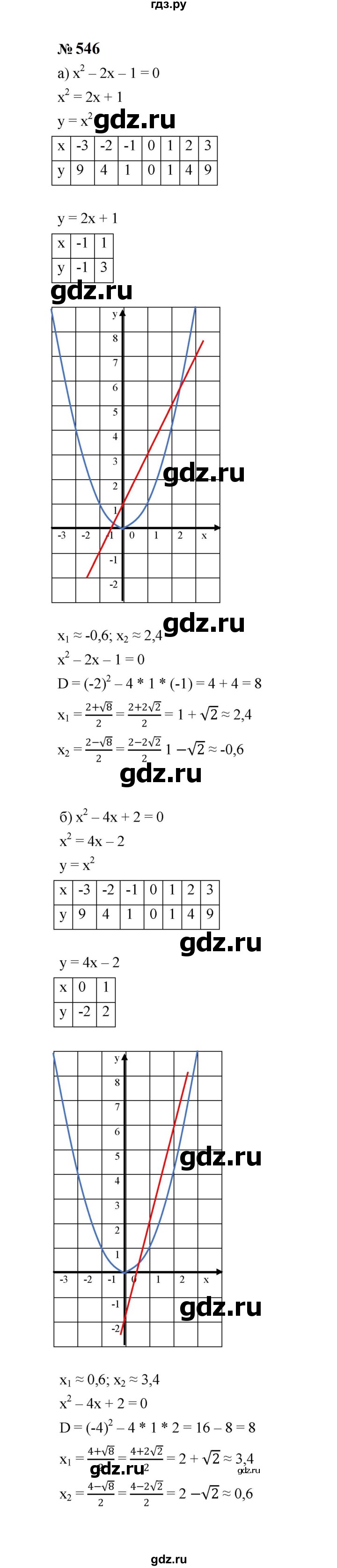ГДЗ по алгебре 8 класс  Макарычев   задание - 546, Решебник к учебнику 2023