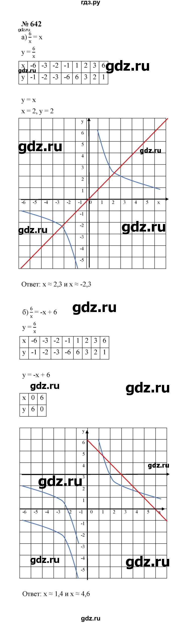 ГДЗ по алгебре 8 класс  Макарычев   задание - 642, Решебник к учебнику 2023