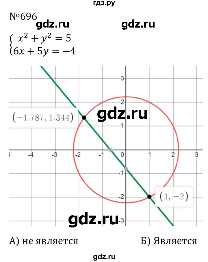 ГДЗ по алгебре 8 класс  Макарычев   задание - 696, Решебник к учебнику 2023