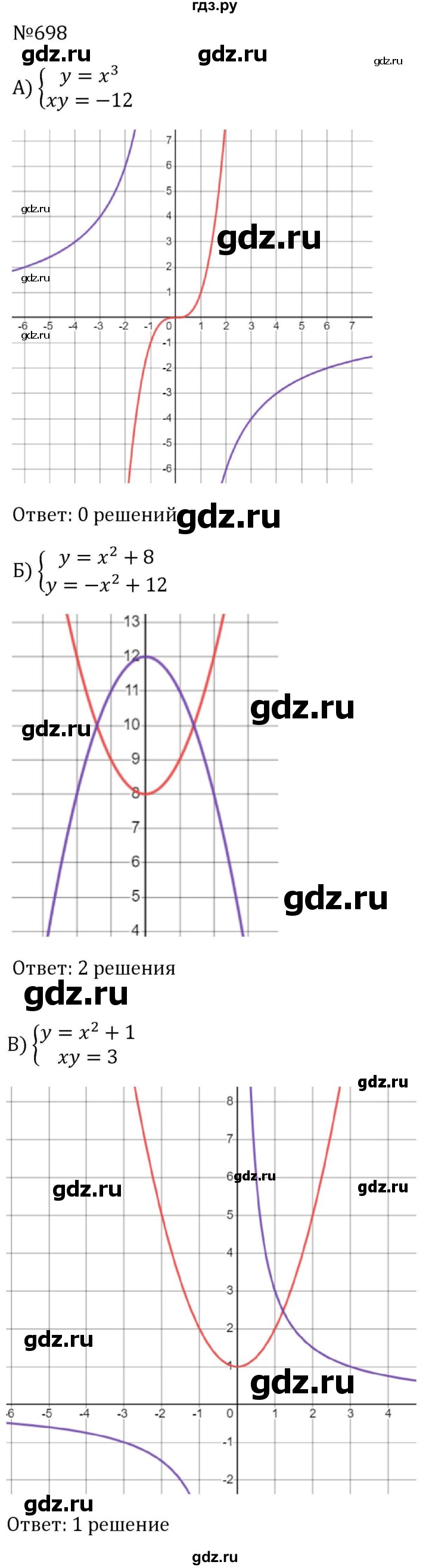 ГДЗ по алгебре 8 класс  Макарычев   задание - 698, Решебник к учебнику 2023