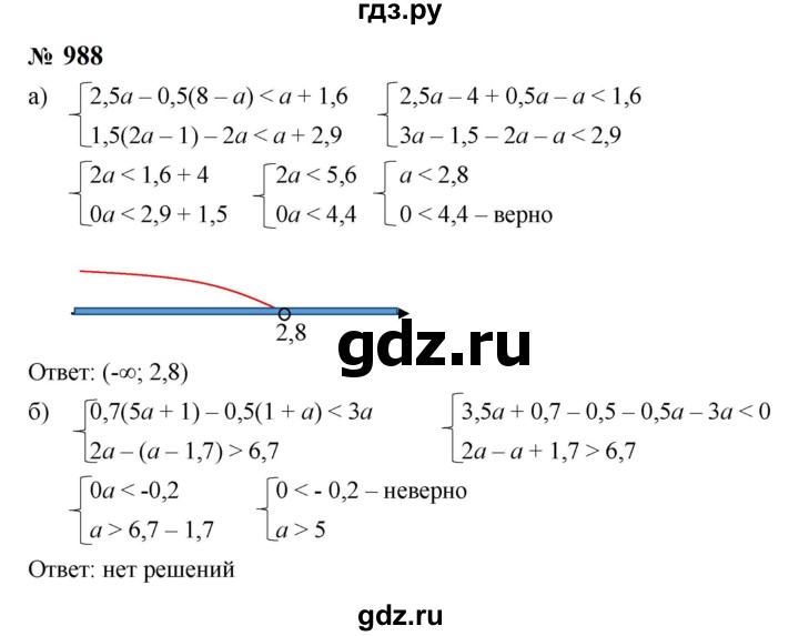 ГДЗ по алгебре 8 класс  Макарычев   задание - 988, Решебник к учебнику 2023