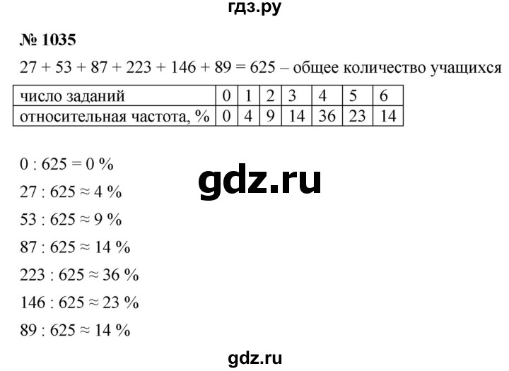 ГДЗ по алгебре 8 класс  Макарычев   задание - 1035, Решебник к учебнику 2022