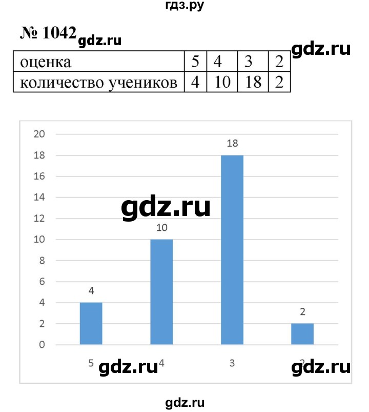 ГДЗ по алгебре 8 класс  Макарычев   задание - 1042, Решебник к учебнику 2022