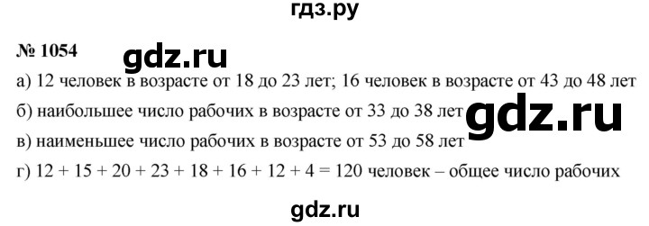 ГДЗ по алгебре 8 класс  Макарычев   задание - 1054, Решебник к учебнику 2022