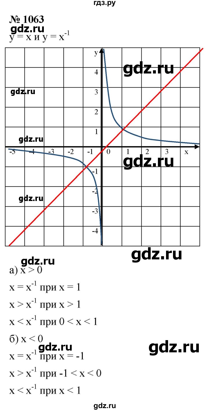 ГДЗ по алгебре 8 класс  Макарычев   задание - 1063, Решебник к учебнику 2022
