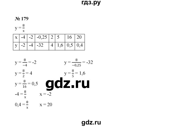 ГДЗ по алгебре 8 класс  Макарычев   задание - 179, Решебник к учебнику 2022